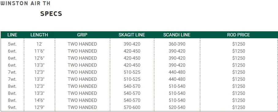 RL Winston AIR TH Spey Rods 12 RL Winston AIR TH Spey Rods - Image 10
