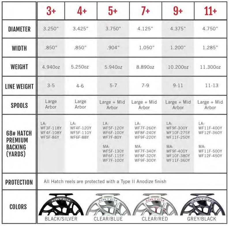 Hatch Iconic Fly Reel // 3 Plus 4 Hatch Iconic Fly Reel // 3 Plus - Image 2