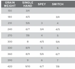 Scientific Anglers // Spey Lite Integrated Scandi Line -Fishpond Store Screenshot2022 08 25085618