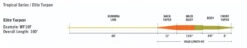 RIO Elite Tarpon Line -Fishpond Store elitetarponlineprofile