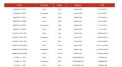 Redington Grande Fly Reels And/or Spools // Saltwater Fly Reel -Fishpond Store redingtonGrandeweightchart