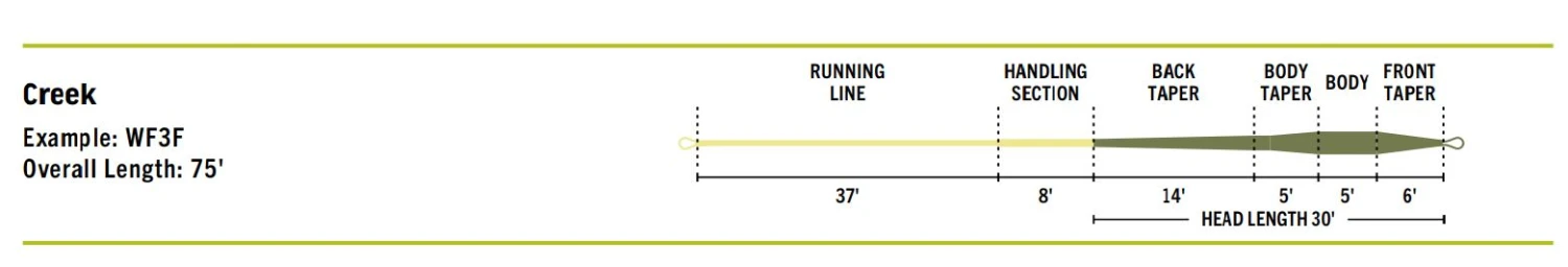 RIO Premier CREEK Line 4 RIO Premier CREEK Line - Image 2