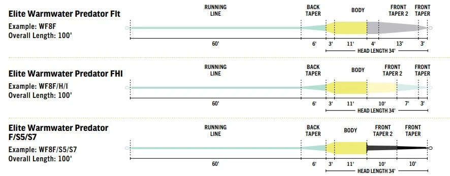 RIO Elite Warmwater Predator 7 RIO Elite Warmwater Predator - Image 5