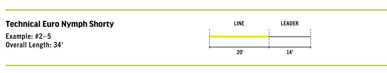 RIO Technical Mono Euro Nymph Shorty 4 RIO Technical Mono Euro Nymph Shorty - Image 2
