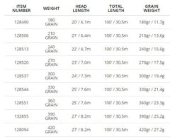 Scientific Anglers // Spey Lite Integrated Scandi Line -Fishpond Store speylitescandichart