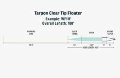 RIO Premier Tarpon Clear Tip Floater -Fishpond Store tarponlineschematics