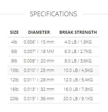 Scientific Anglers Absolute Fluorocarbon // Stiff Tippet 4 - 20# 4 Scientific Anglers Absolute Fluorocarbon // Stiff Tippet 4 - 20# - Image 2