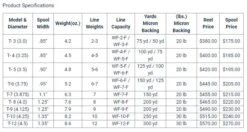 Galvan TORQUE // Spare Spools -Fishpond Store torque c836e02d b07a 469e 9e3f 3a856e39db90
