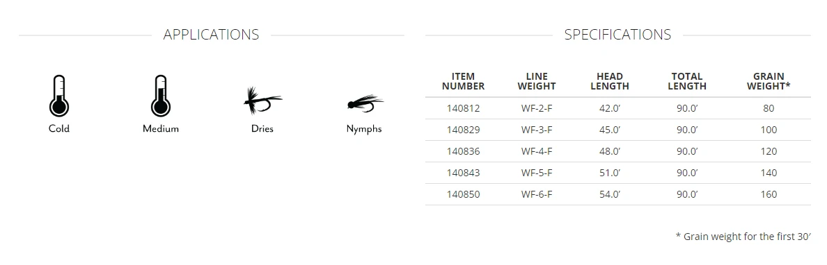 Scientific Anglers // Amplitude Textured Trout Standard 4 Scientific Anglers // Amplitude Textured Trout Standard - Image 2